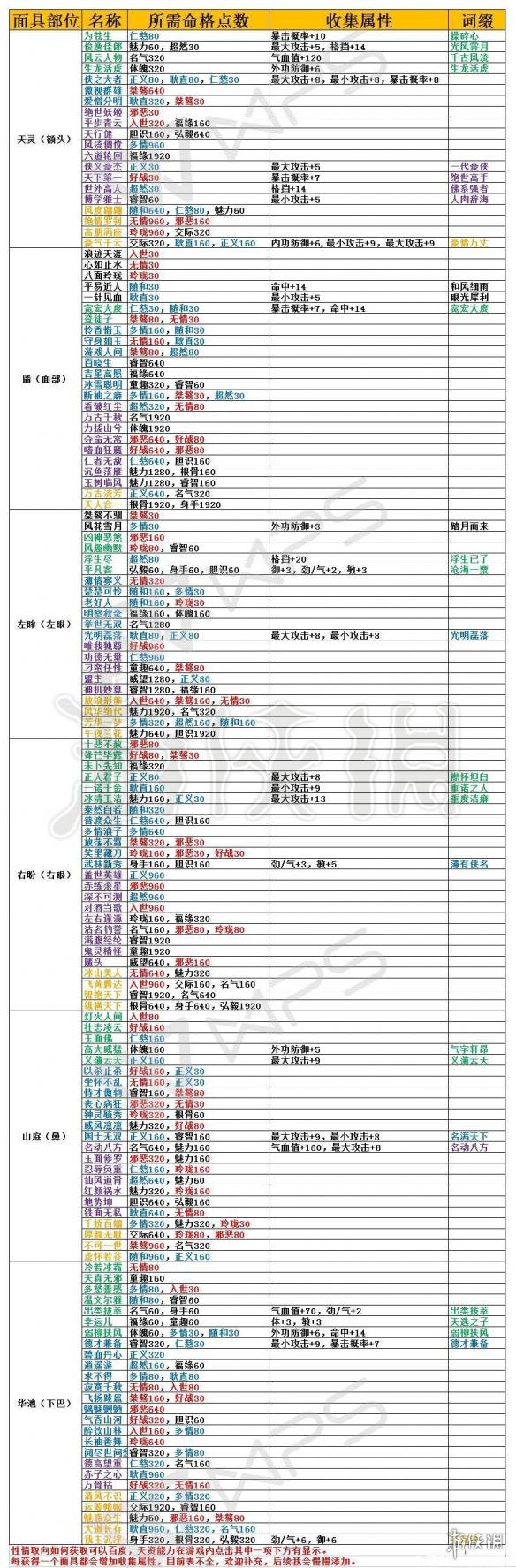 楚留香命格攻略 楚留香玲珑命格怎么刷