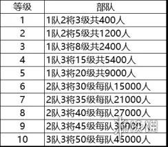 三国志战略版快速升级7本攻略