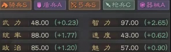 三国志战略版贾诩组队战法搭配