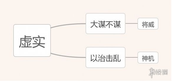 三国志战略版贾诩战法机制介绍