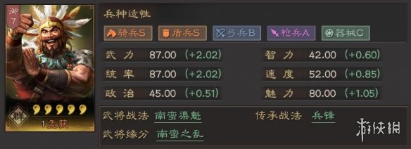 三国志战略版孟获怎么用