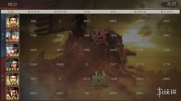 三国志战略版马云禄战法搭配