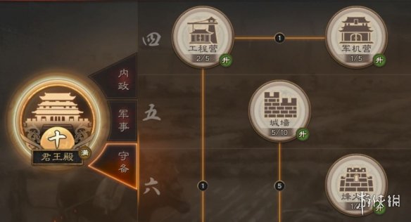三国志战略版守备建设功能什么