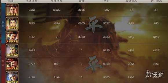 三国志战略版三皇阵容怎么样