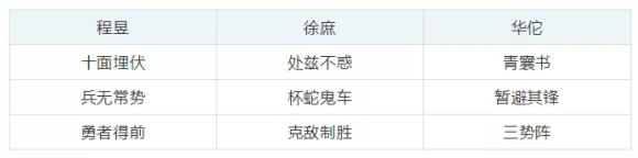 三国志战略版程昱黑科技阵容推荐