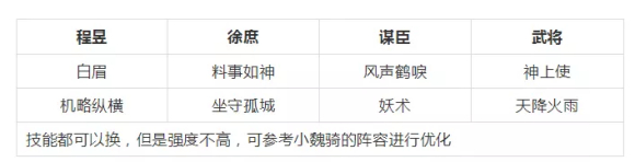 三国志战略版程昱黑科技阵容推荐