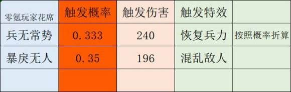 三国志战略版兵无常势适合谁带