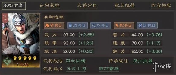 三国志战略版马超最强战法阵容