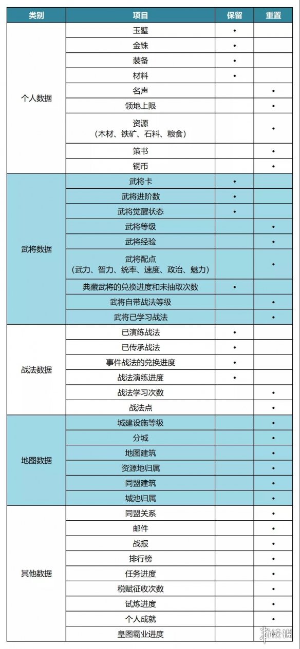三国志战略版S5规则介绍