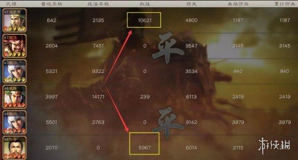 三国志战略版婴城自守怎么获得