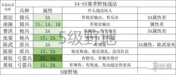 三国志战略版S6开荒攻略