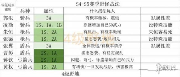 三国志战略版S6开荒攻略