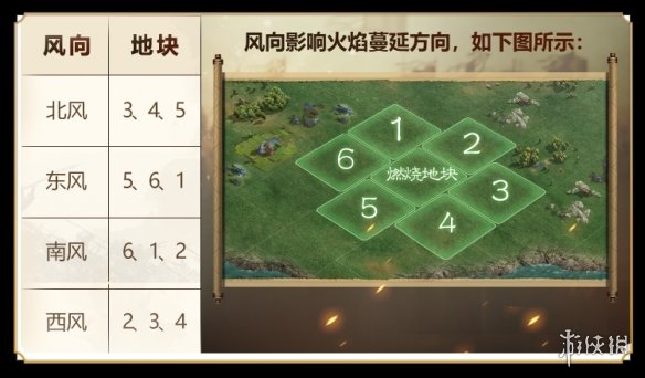 三国志战略版火攻怎么玩