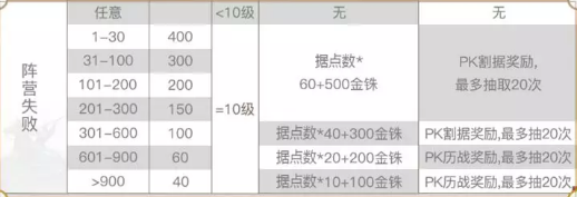 三国志战略版赤壁之战结算规则