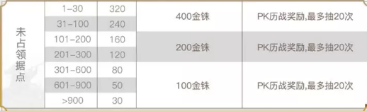 三国志战略版赤壁之战结算规则