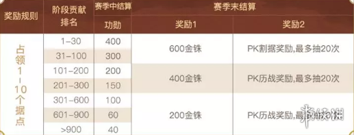 三国志战略版赤壁之战结算规则