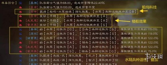 三国志战略版水军适性解读