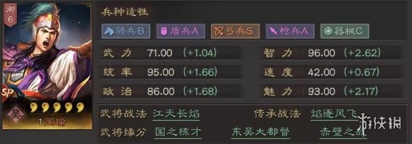 三国志战略版SP周瑜阵容