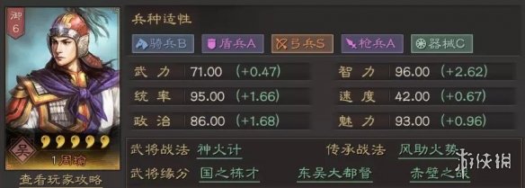 三国志战略版SP周瑜阵容