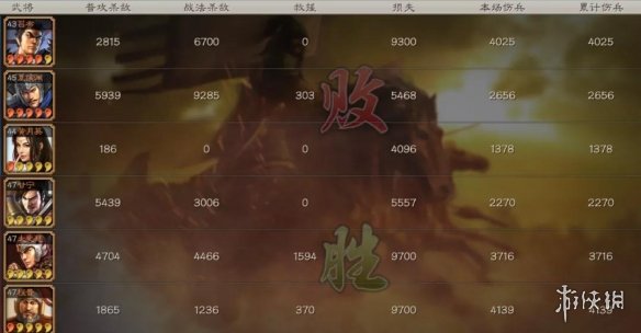 三国志战略版三势吕布最强阵容