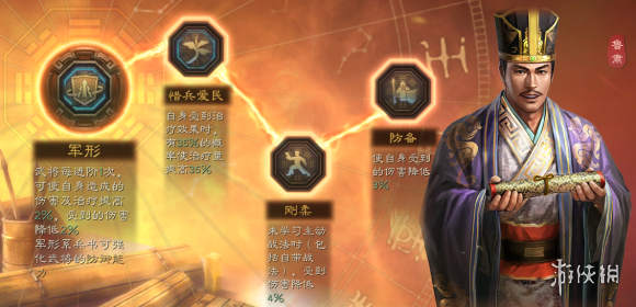 三国志战略版孙权法弓阵容推荐