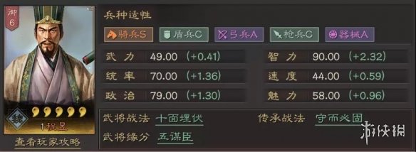 三国志战略版程昱值得培养吗