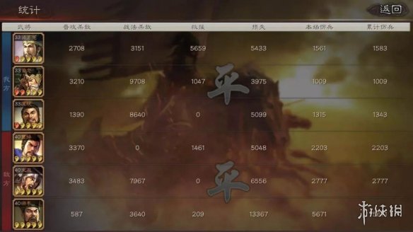 三国志战略版无当飞军和白马义从哪个好