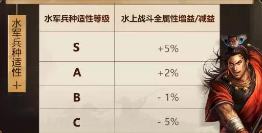 三国志战略版S7开荒攻略