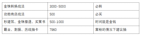 三国志战略版S8开荒阵容推荐