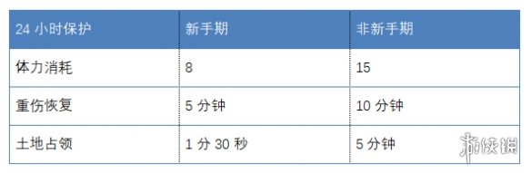 三国志战略版S8开荒阵容推荐