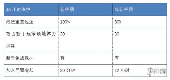 三国志战略版S8开荒阵容推荐