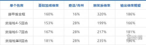 三国志战略版司马魏枪阵容黑科技