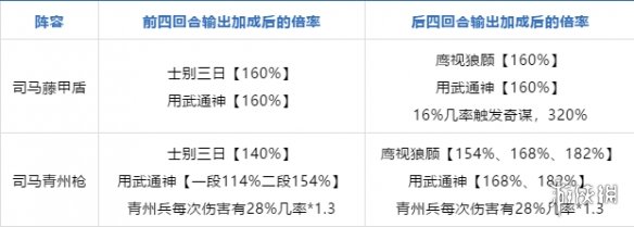 三国志战略版司马魏枪阵容黑科技