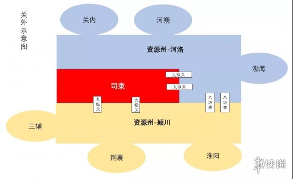 三国志战略版虎牢关副本介绍