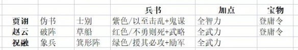 三国志战略版群赵云阵容推荐