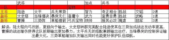 三国志战略版登庸令阵容推荐