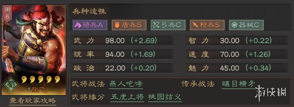 三国志战略版张飞值得培养吗