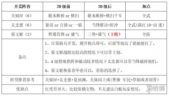 三国志战略版S9开荒阵容推荐