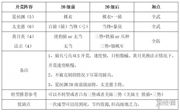 三国志战略版S9开荒阵容推荐