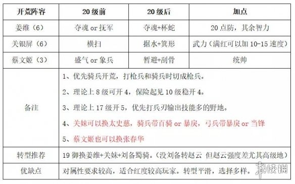 三国志战略版S9开荒阵容推荐