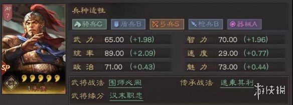 三国志战略版SP朱儁阵容搭配推荐