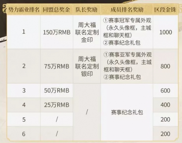 三国志战略版霸业之巅结算规则（三国志战略版霸业完不成给奖励吗）