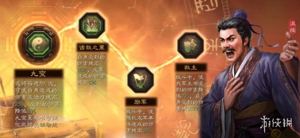 三国志战略版SP朱儁群弓战法搭配