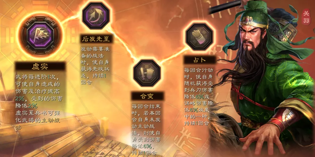 三国志战略版五虎枪最强阵容