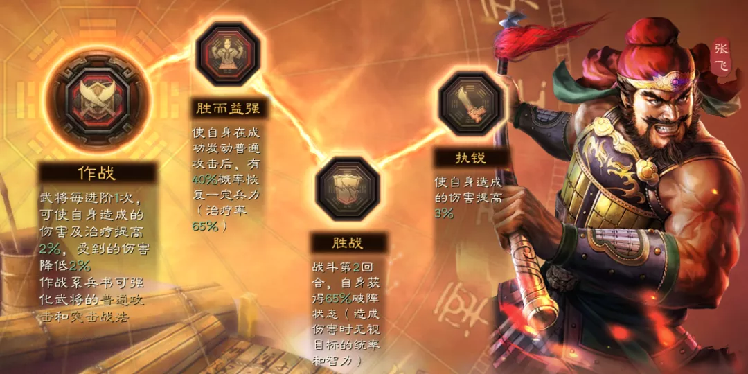 三国志战略版五虎枪最强阵容