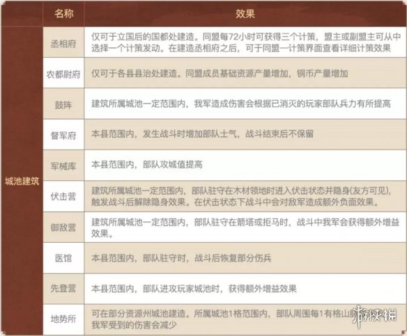 三国志战略版S10什么时候开始
