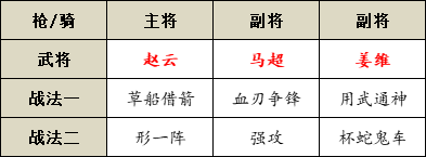 三国志战略版形一阵搭配攻略