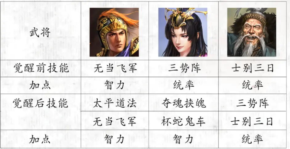 三国志战略版S10开荒阵容推荐