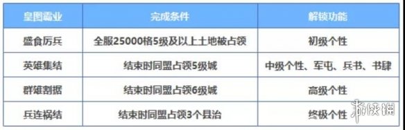三国志战略版个性怎么点