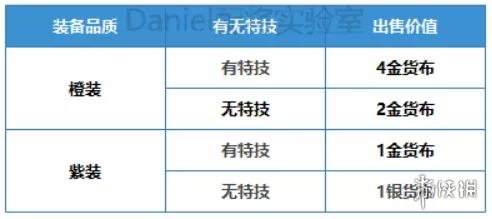三国志战略版货布商店解读